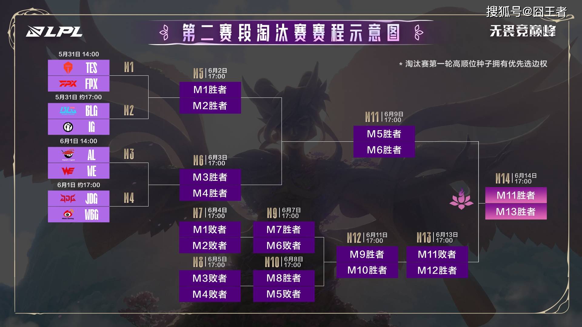 JackeyLove重要时刻战术调整，FPX带队取胜！的简单介绍-开运体育官方入口