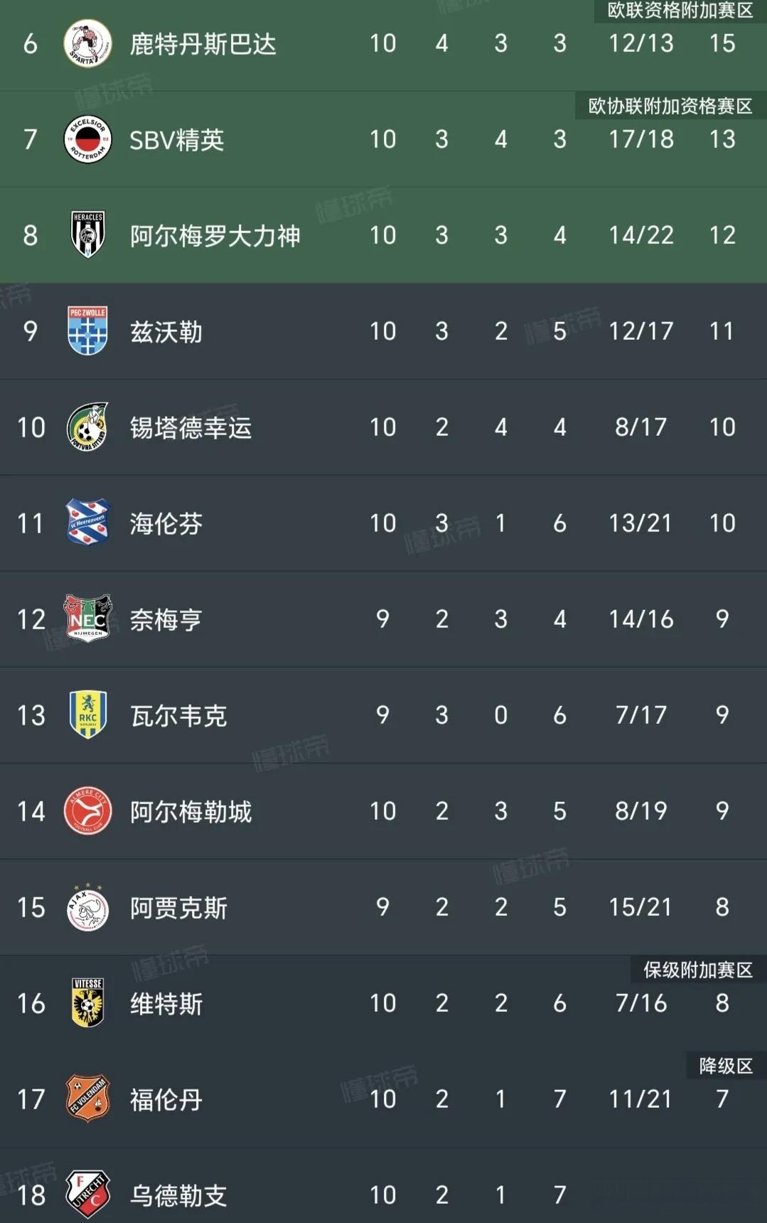  阿贾克斯换帅后的最新消息今天 -开云官方下载