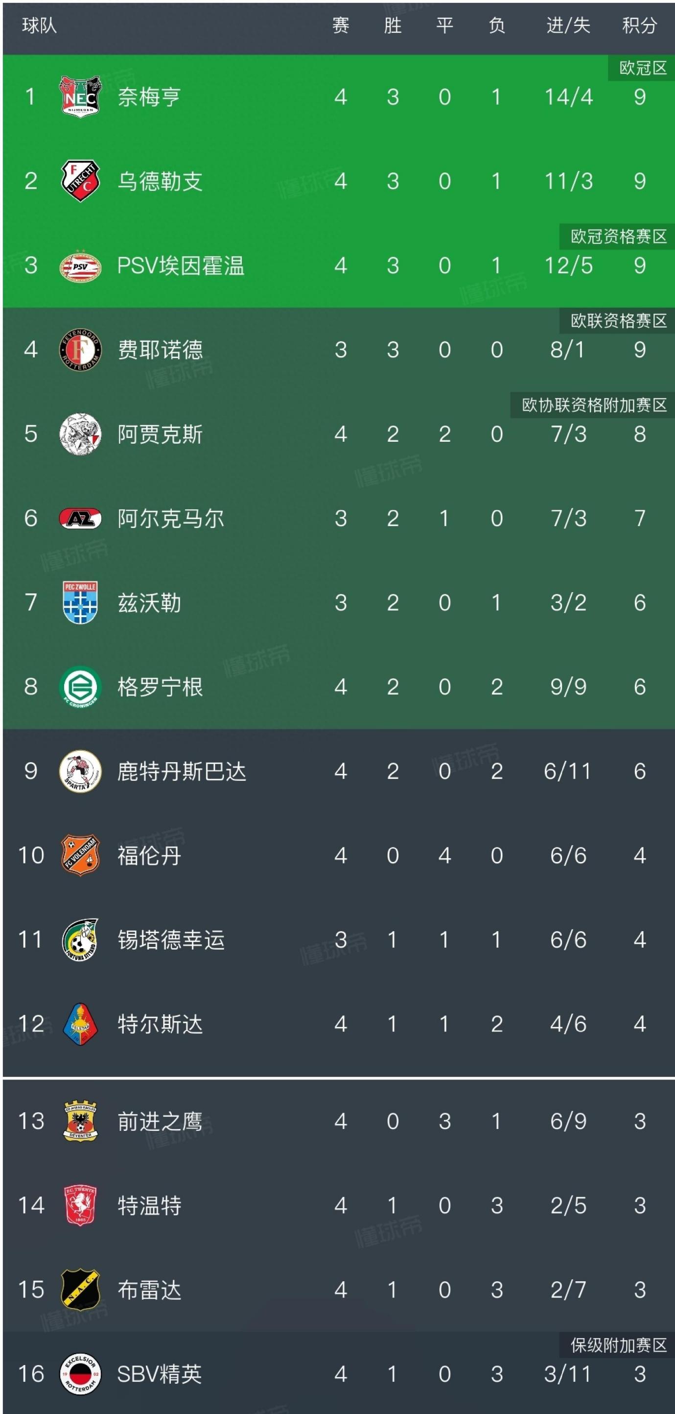  阿贾克斯换帅后的最新消息今天 