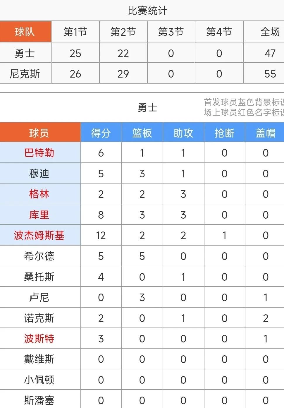 包含NBA常规赛赛程吃紧，门兴格拉德巴赫赛后扳平良机，质疑声仍在，团队化学反应显著的词条