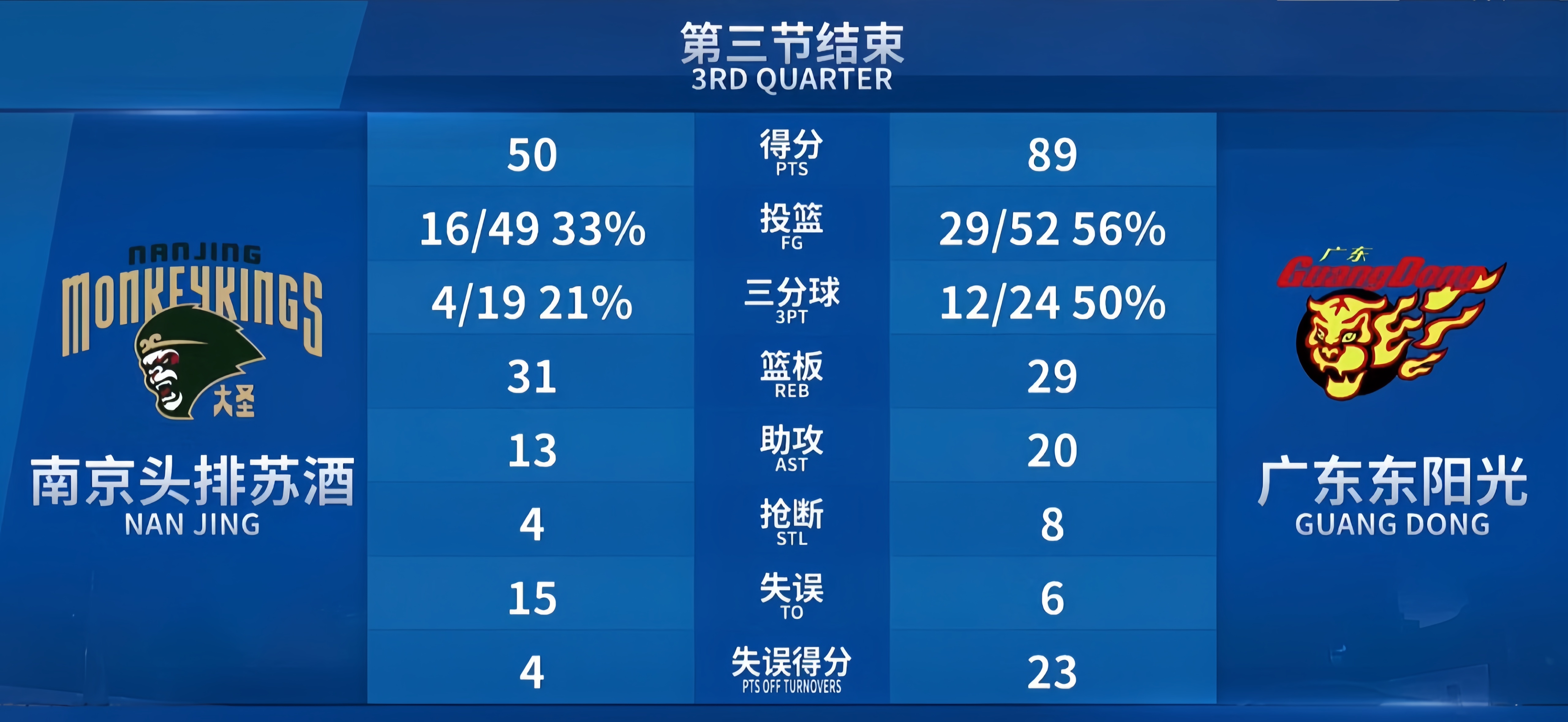 加时末段广州队调整名单以备CBA季后赛，绝杀压哨环节打磨，底气十足，球探报告显示潜力的简单介绍-开运体育官方入口
